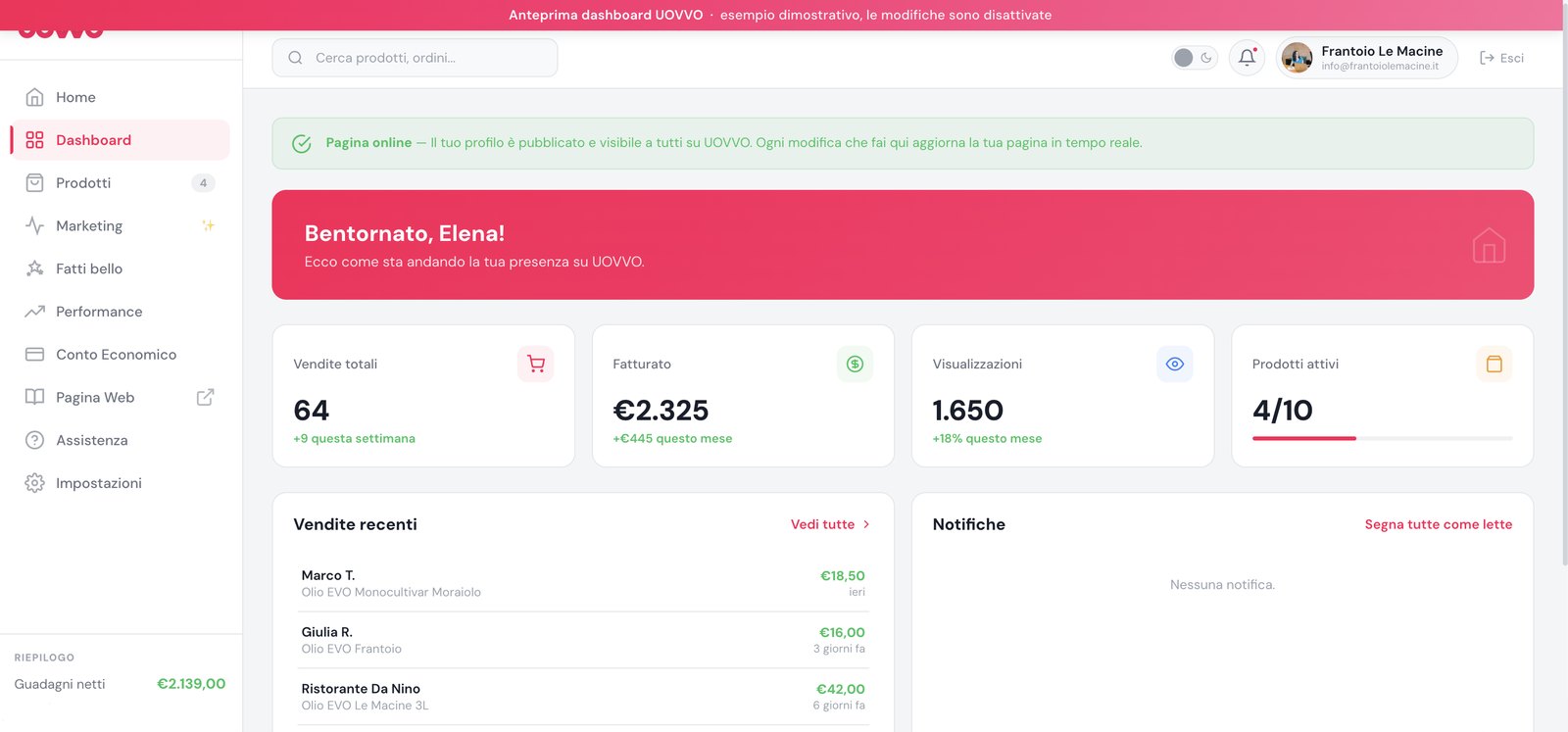 Dashboard produttori UOVVO con statistiche di vendite, fatturato e visualizzazioni